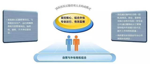 HCDE專家分享|這家醫(yī)院的“大后勤”管理模式，我看了不下10遍~