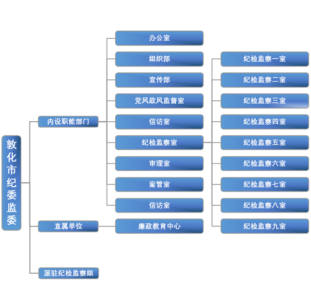 延邊州紀委監委 規范后勤管理服務，以精細化保障助推紀檢監察工作高質量發展