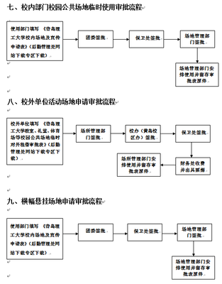 構(gòu)建高效后勤服務(wù)體系 后勤管理處服務(wù)工作流程概述